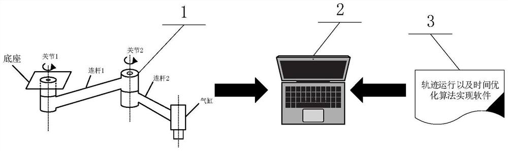 A Genetic Algorithm-Based Optimization Method for Manipulator Trajectory Planning