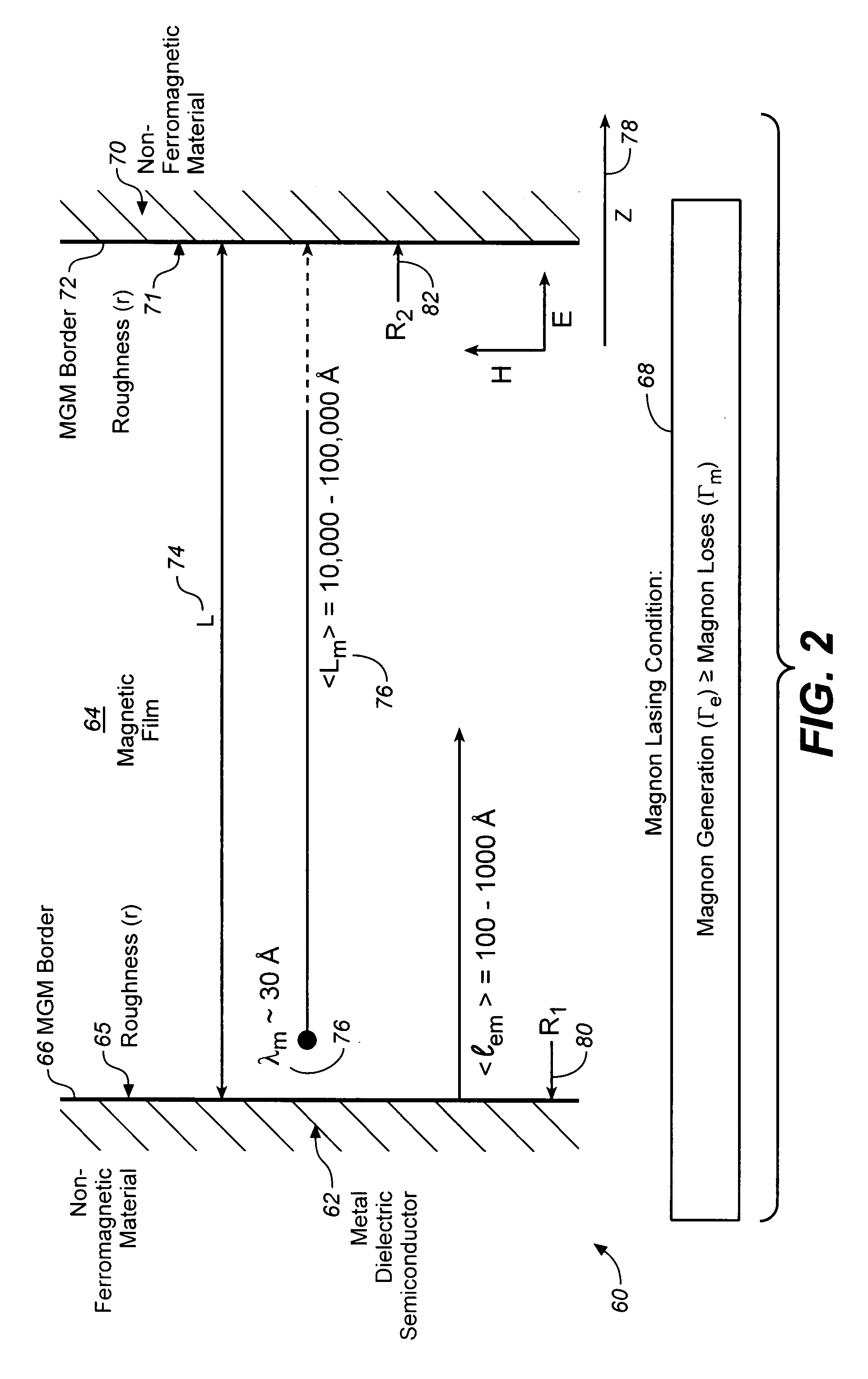 Dynamics of Terahertz radiation