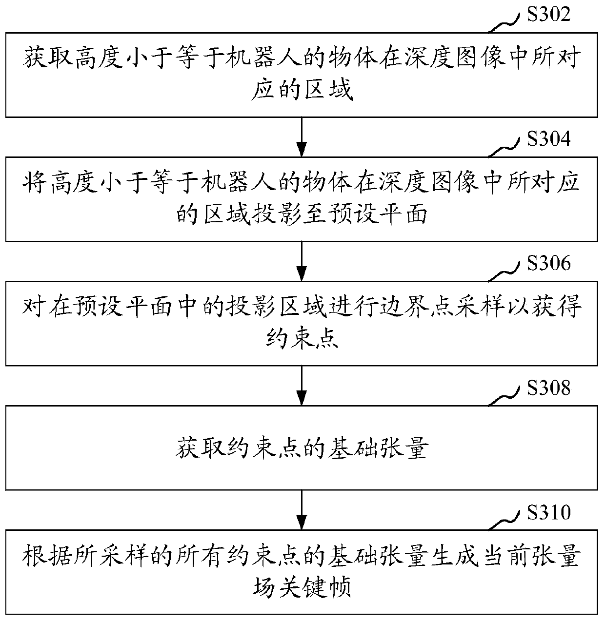 Scene reconstruction method, device, computer equipment and computer storage medium