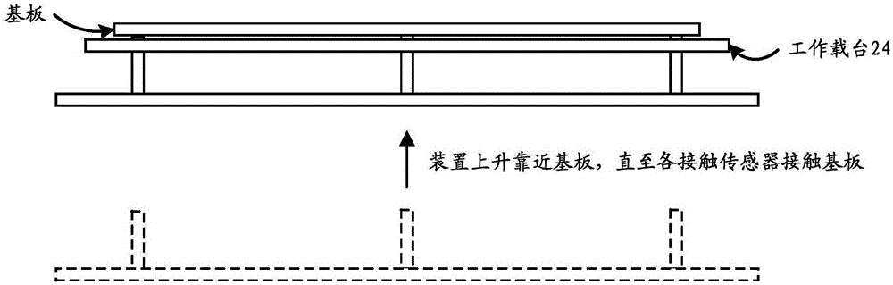 Method and device for testing substrate warpage