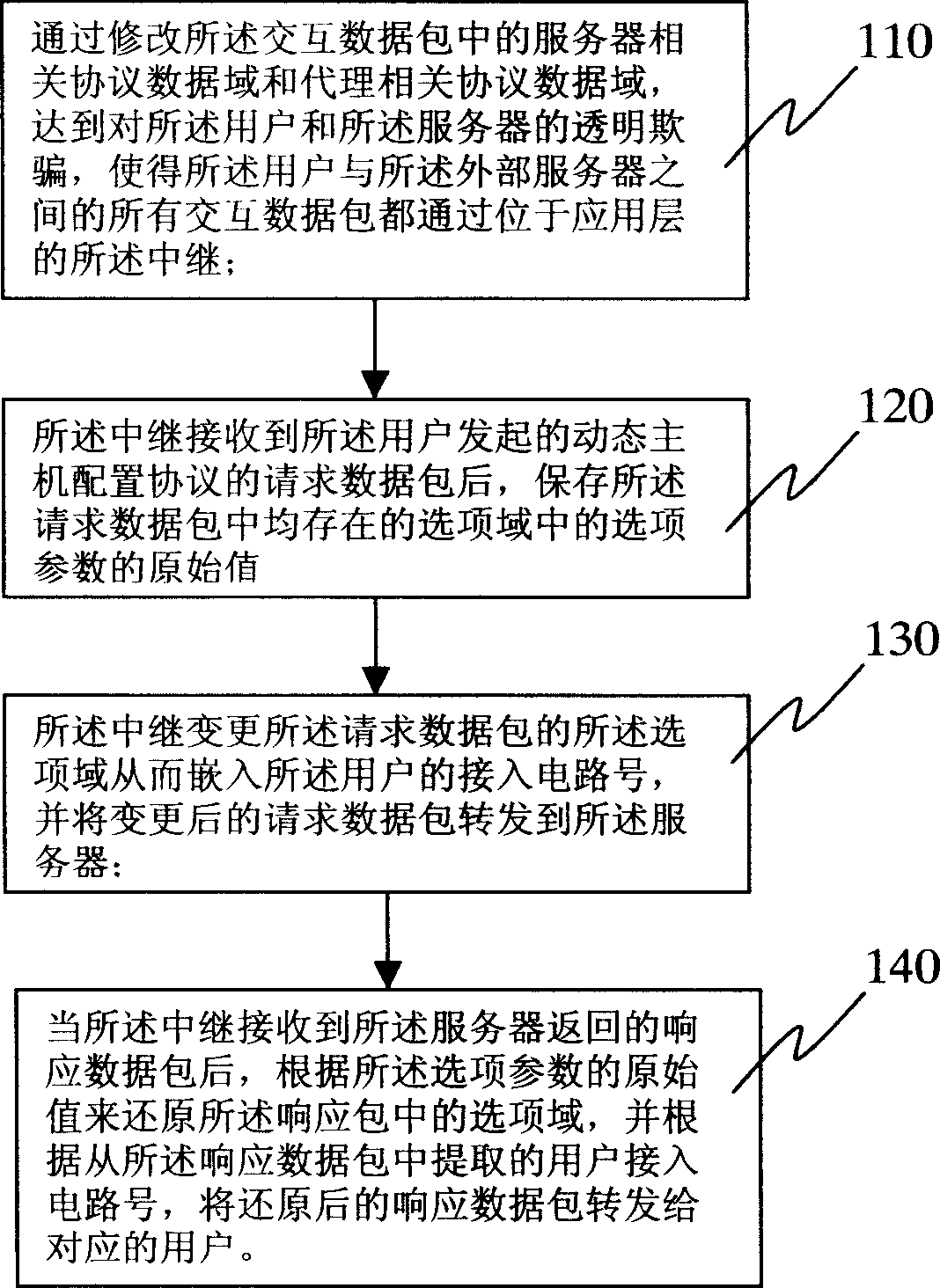 Distributed approach and system based on virtual interface under dynamic host configuration protocol