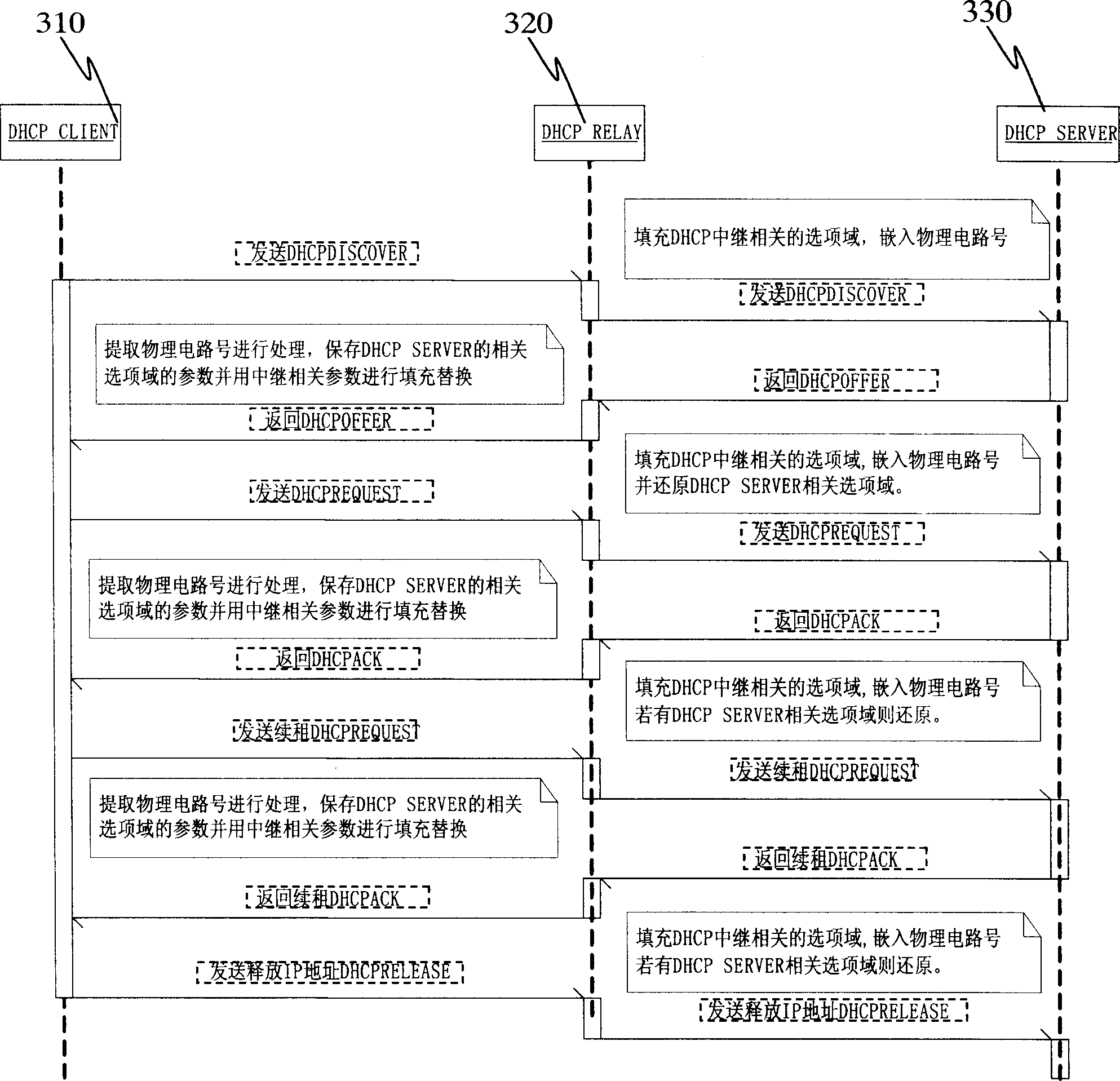 Distributed approach and system based on virtual interface under dynamic host configuration protocol