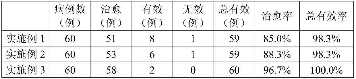 Traditional Chinese medicine composition for regulating qi depression constitution as well as preparation and application of traditional Chinese medicine composition