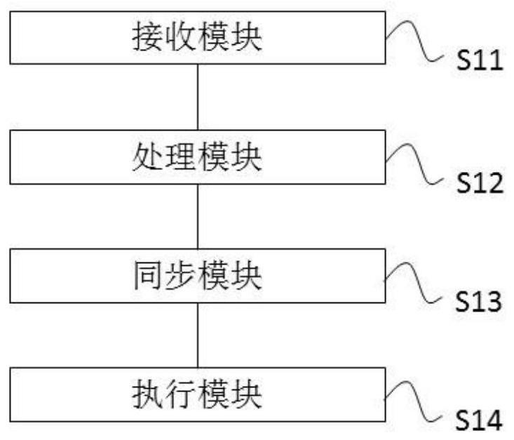 Cache consistency processing method, device and equipment and readable medium