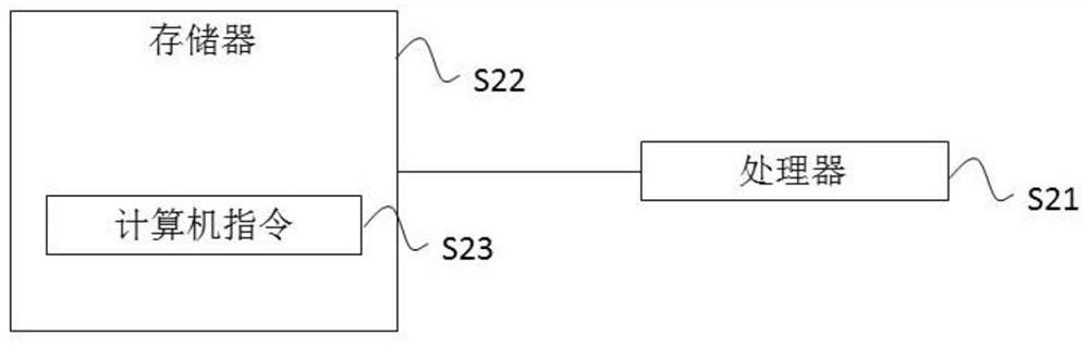 Cache consistency processing method, device and equipment and readable medium