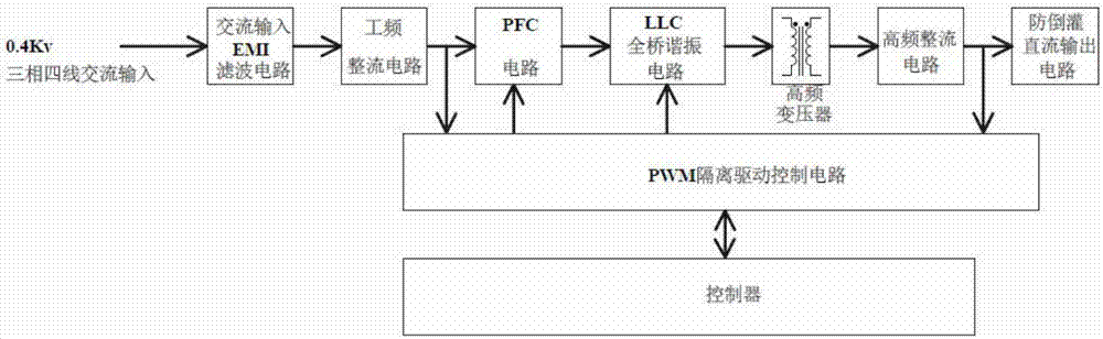 Concentrated heat radiating type high-power direct-current charger module