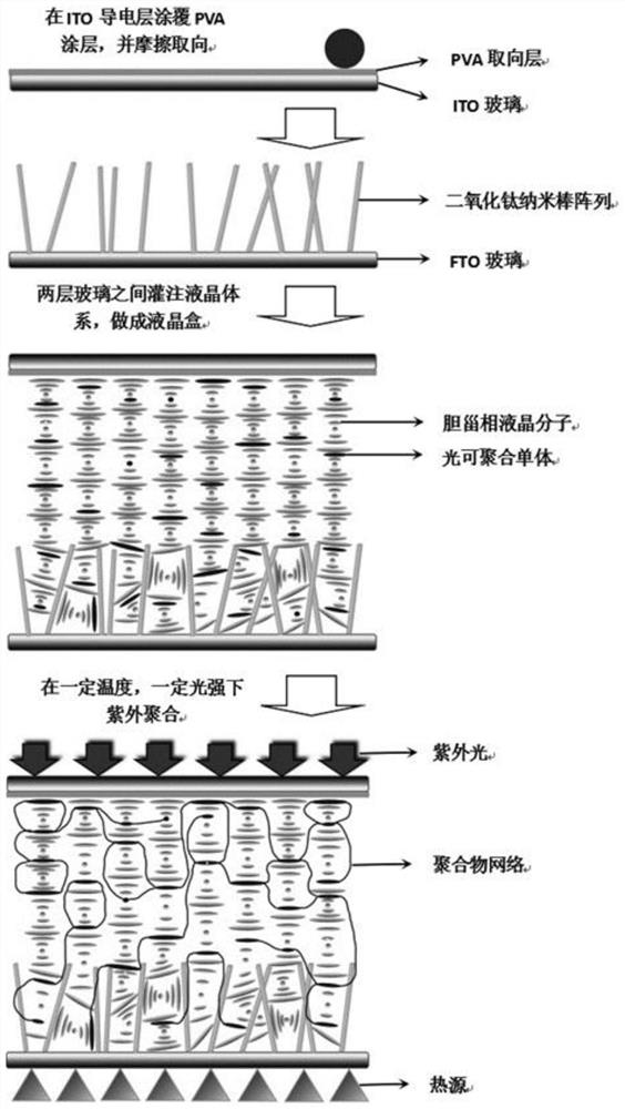 Titanium dioxide nanorod array film/cholesteric liquid crystal composite broadband reflective film