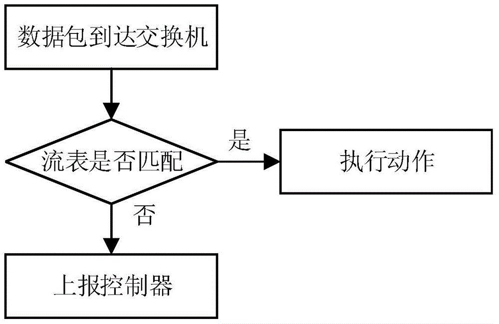 SDN (software defined network) framework, system and working method combining DDoS (distributed denial of service) threat filtering and routing optimization