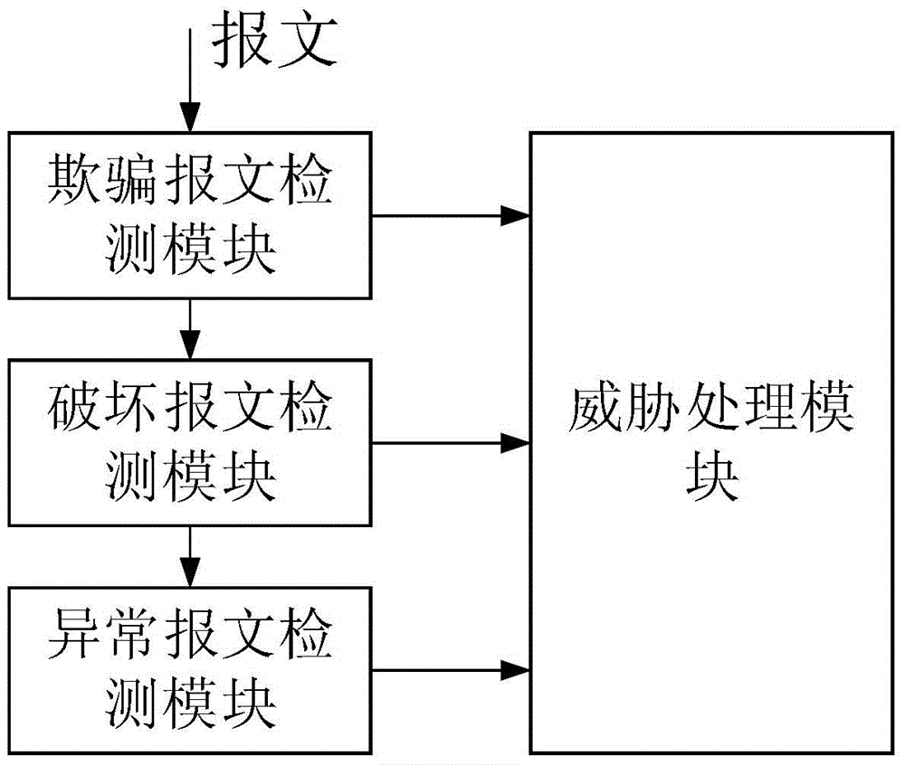 SDN (software defined network) framework, system and working method combining DDoS (distributed denial of service) threat filtering and routing optimization