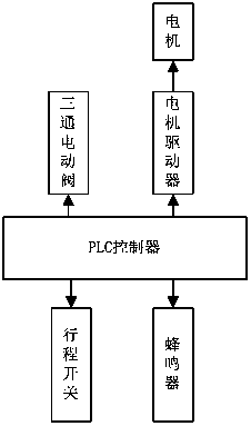 An automatic oil sampling device for oil and gas charging and an oil sampling method thereof