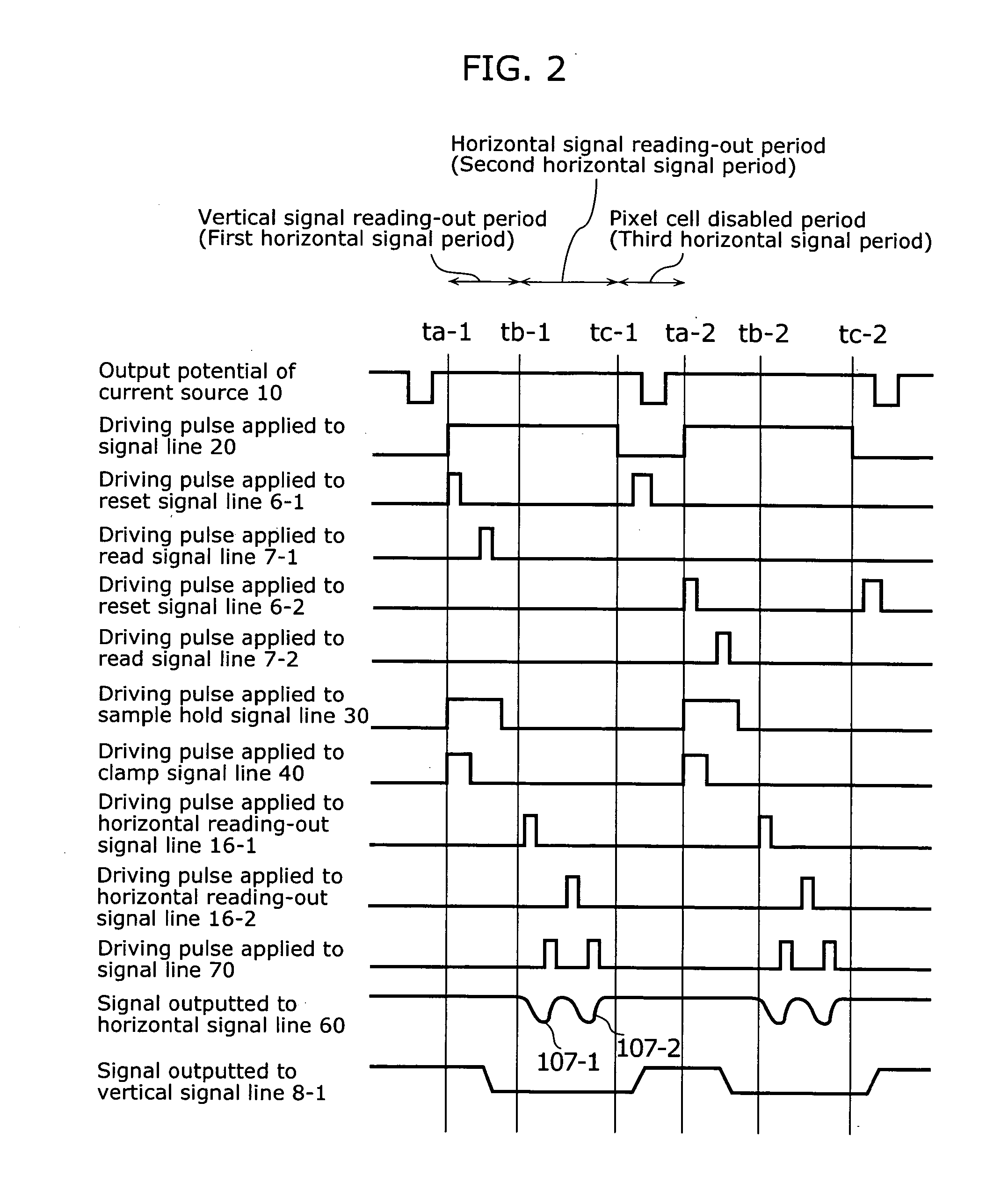 Solid-state image device, driving method thereof, and camera