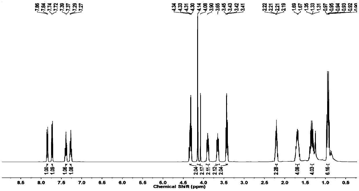 Ester-containing benzothiazole derivative lubricating oil additive and preparation and application thereof