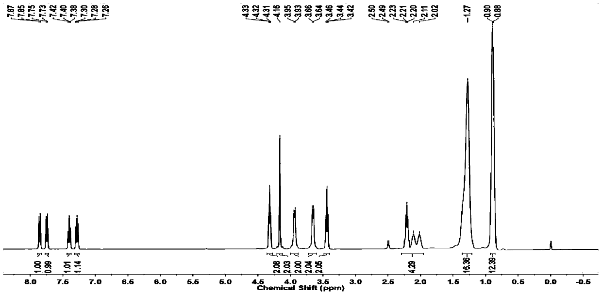 Ester-containing benzothiazole derivative lubricating oil additive and preparation and application thereof