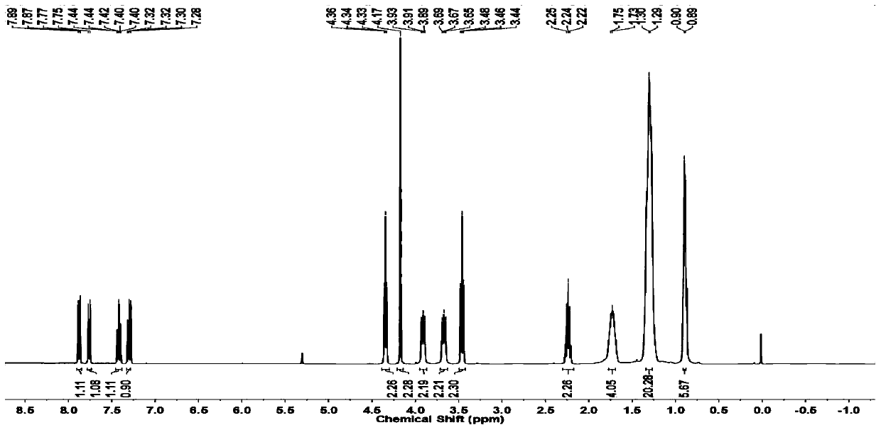 Ester-containing benzothiazole derivative lubricating oil additive and preparation and application thereof