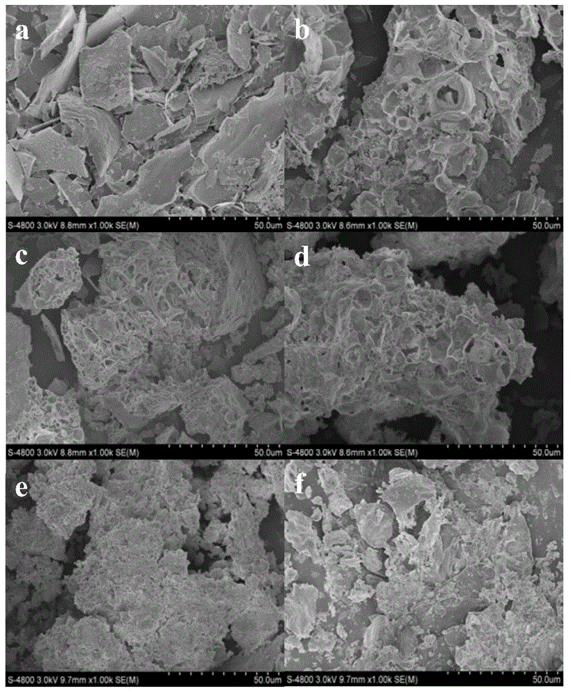 Calcium oxide based high-temperature carbon dioxide adsorbent material doped with inert component and preparation method