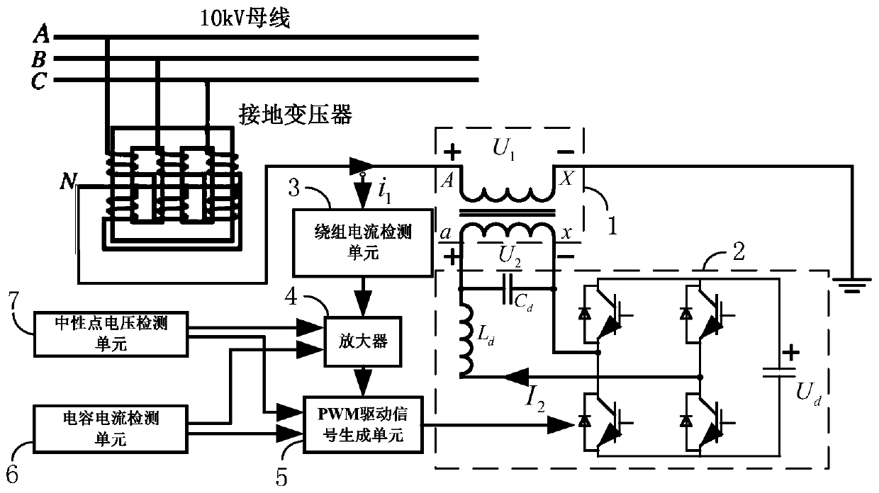 A multifunctional flexible grounding device