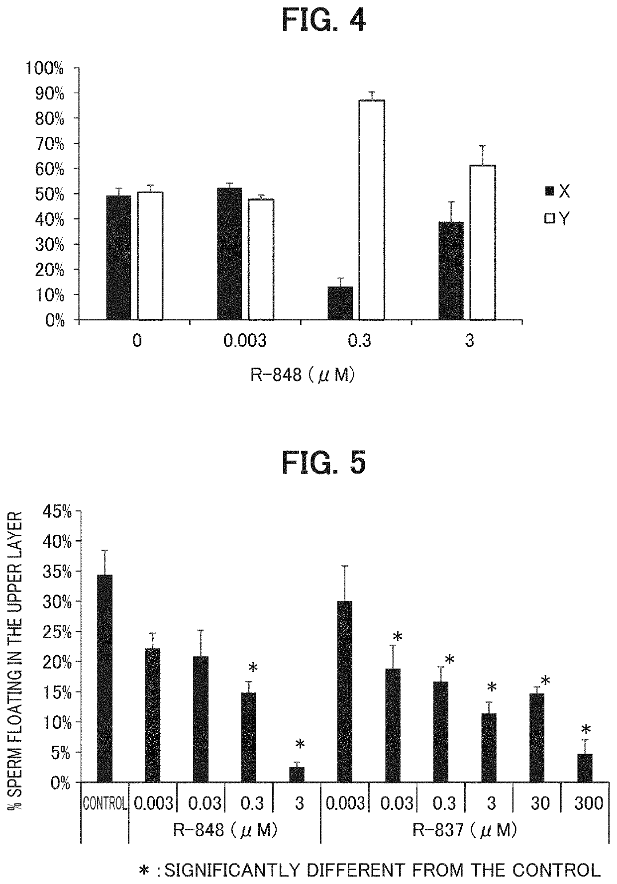 Method for separating mammalian sperm, artificial insemination method, and in vitro fertilization method