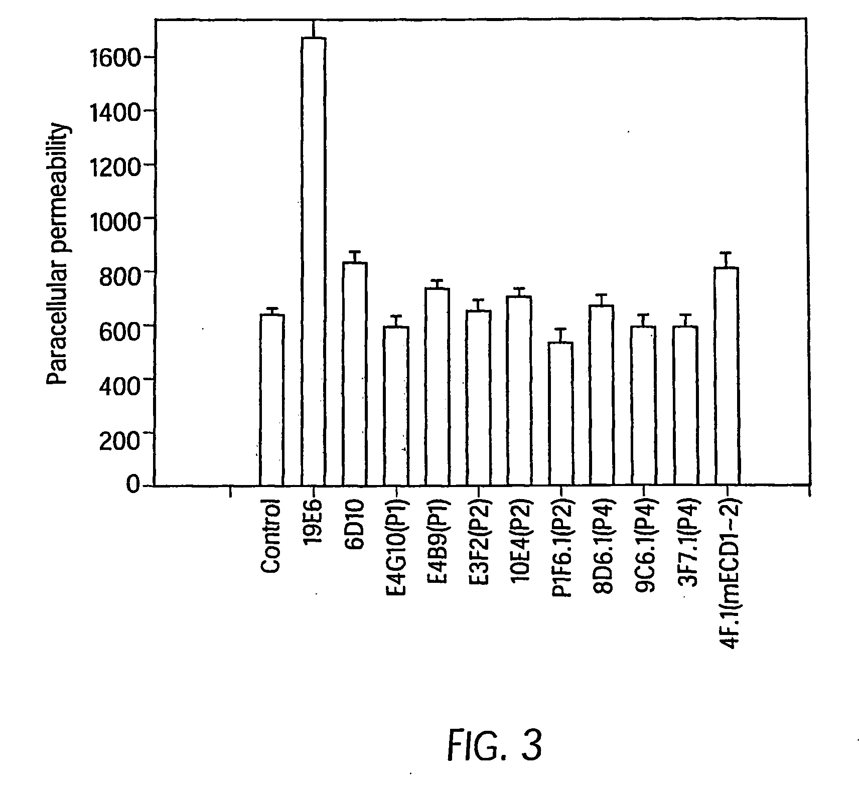 Antibody antagonists of ve-cadherin without adverse effects on vascular permeability