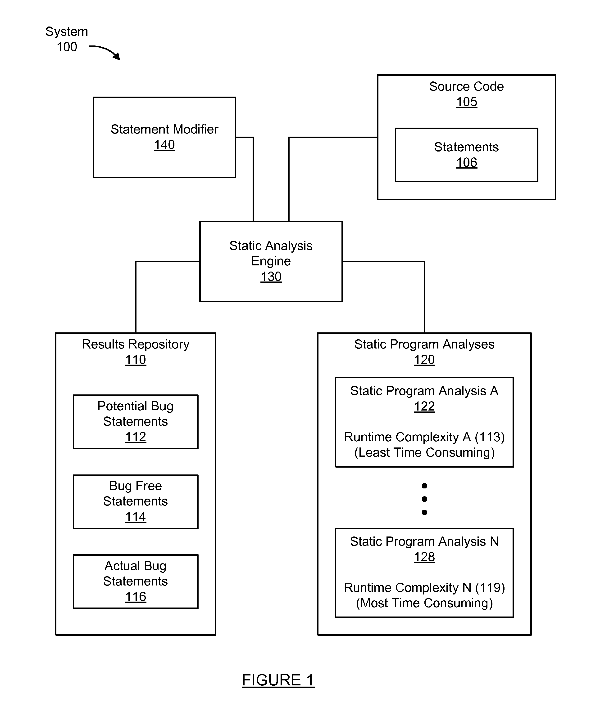 Layered static program analysis framework for software testing