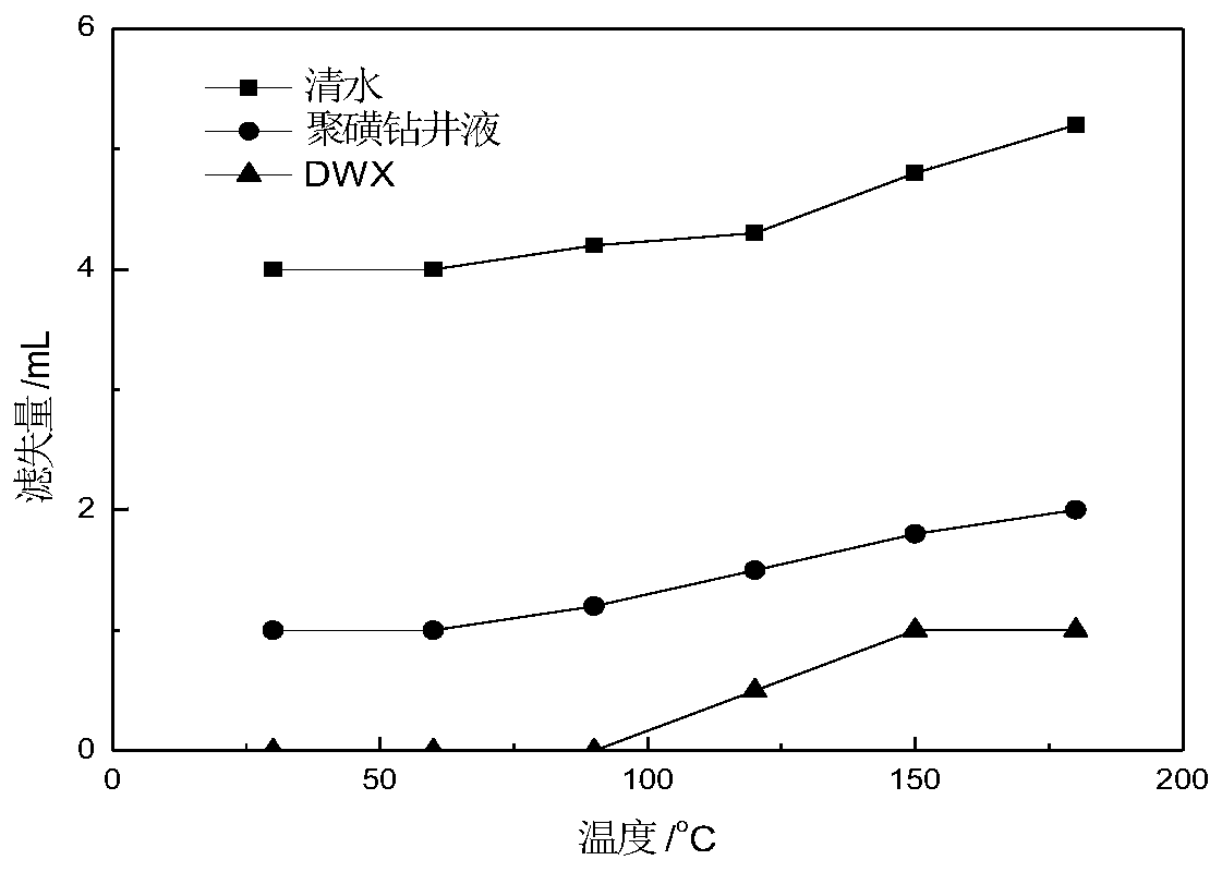 Non-sulfonated anti-high temperature filter loss water-based drilling fluid