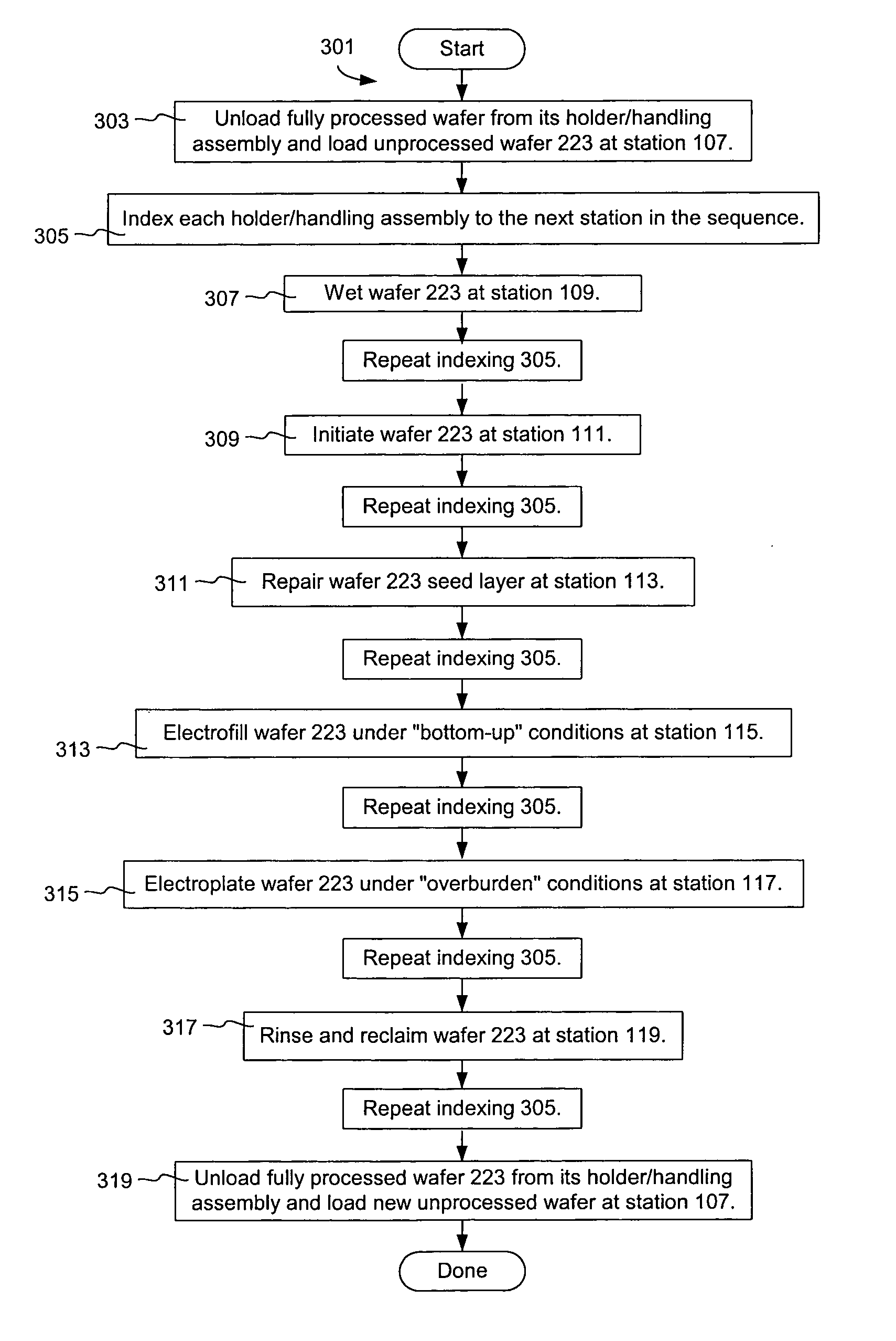 Sequential station tool for wet processing of semiconductor wafers