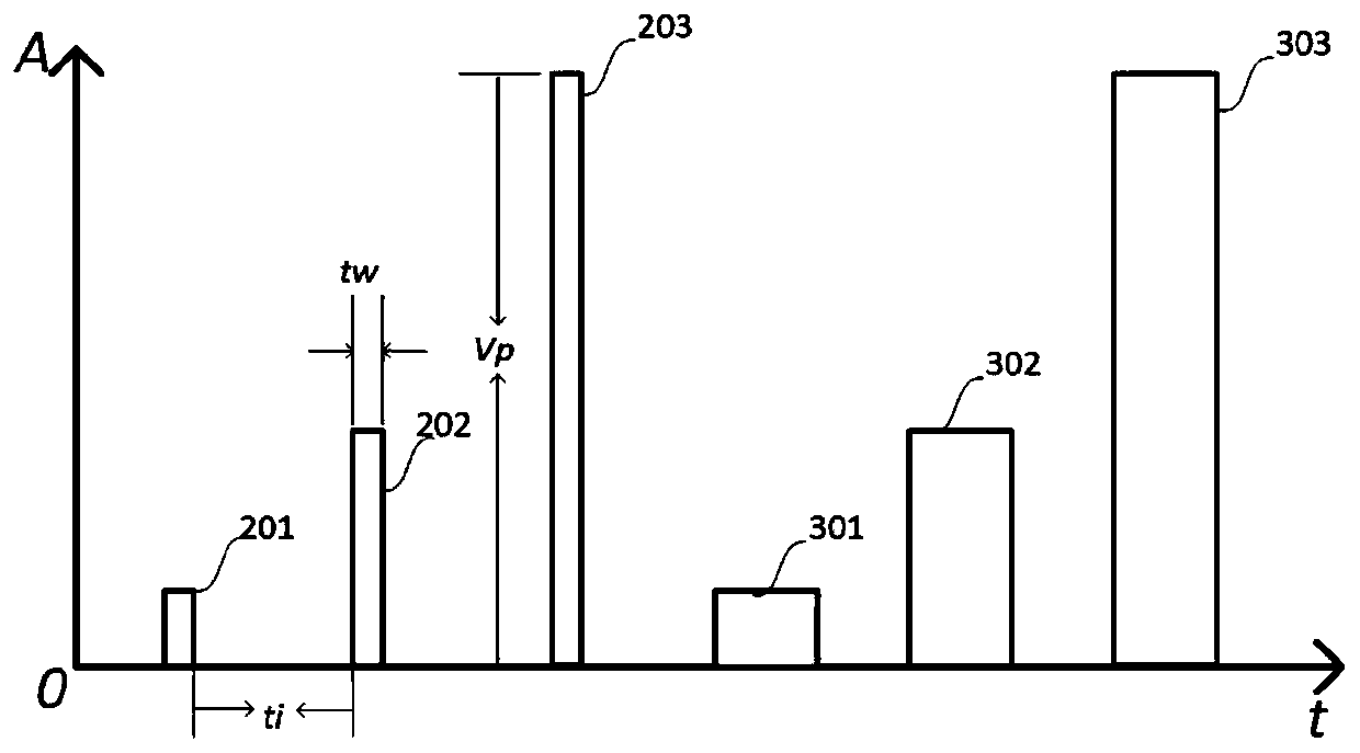 New power device control automatic electrostatic protection test system and method