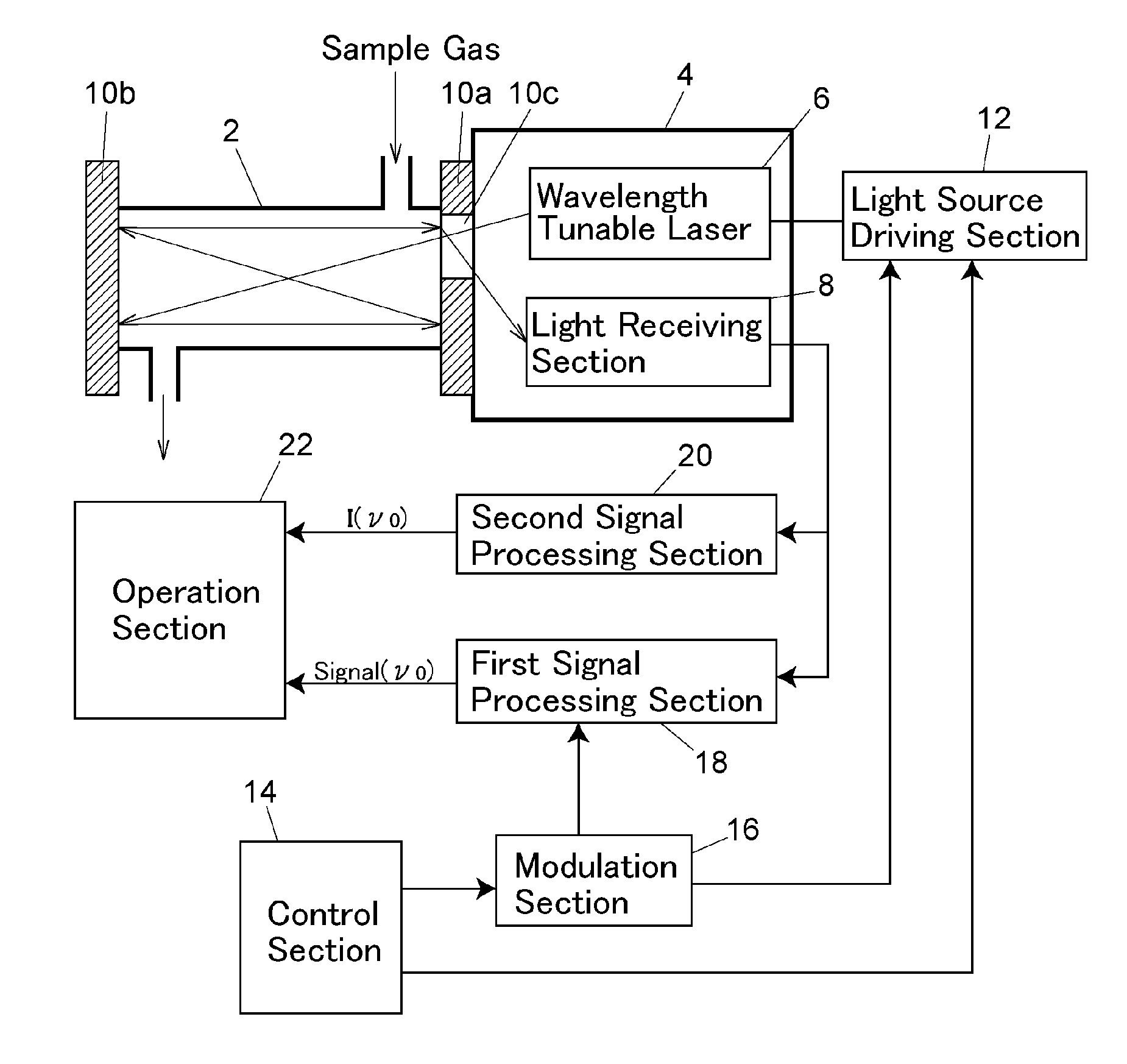 Gas analyzer