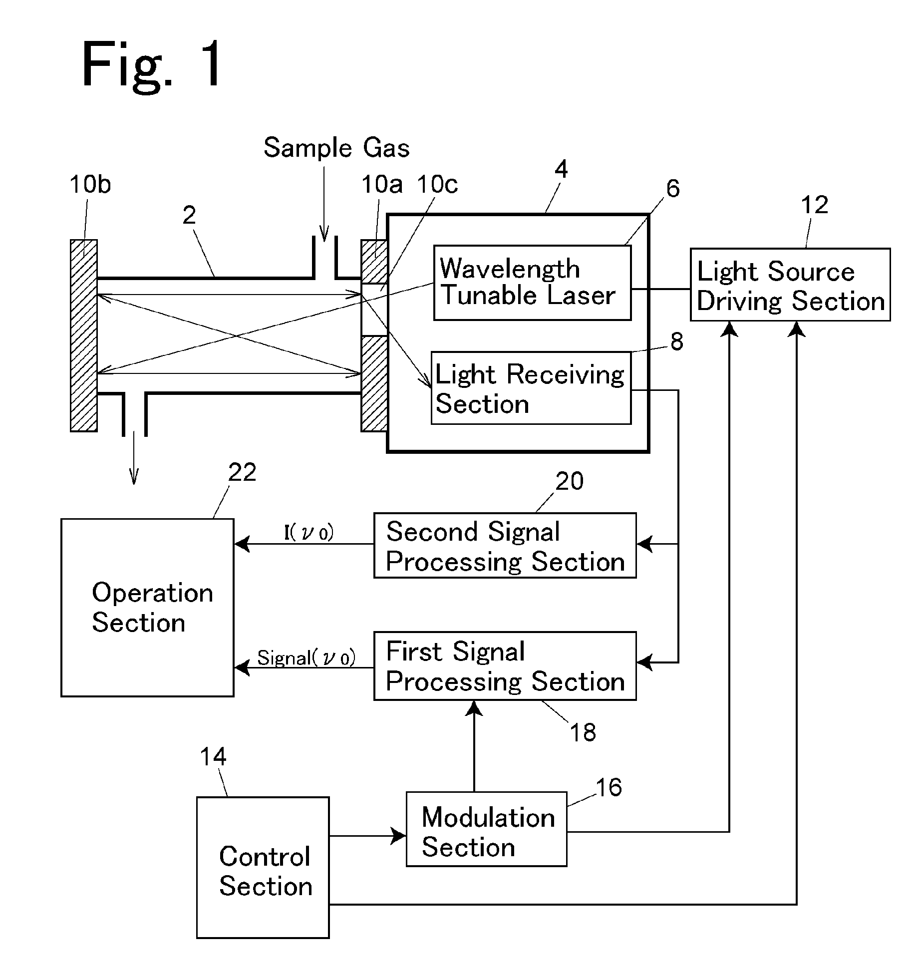 Gas analyzer