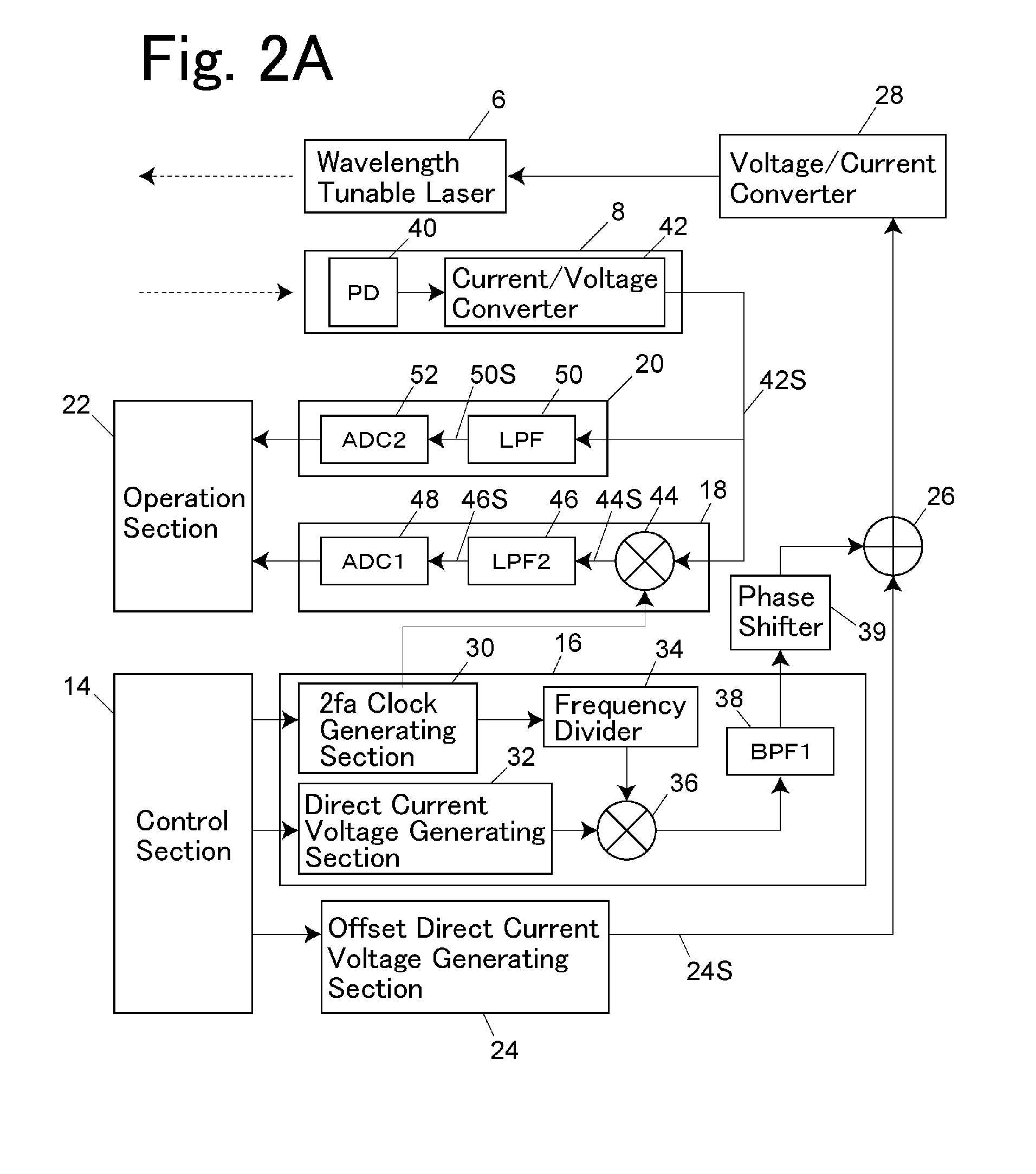 Gas analyzer