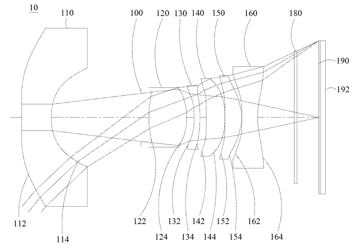 Optical Image Capturing System