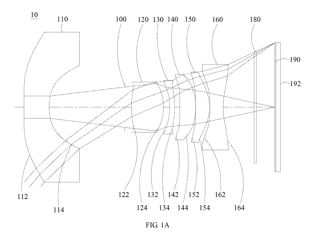 Optical Image Capturing System