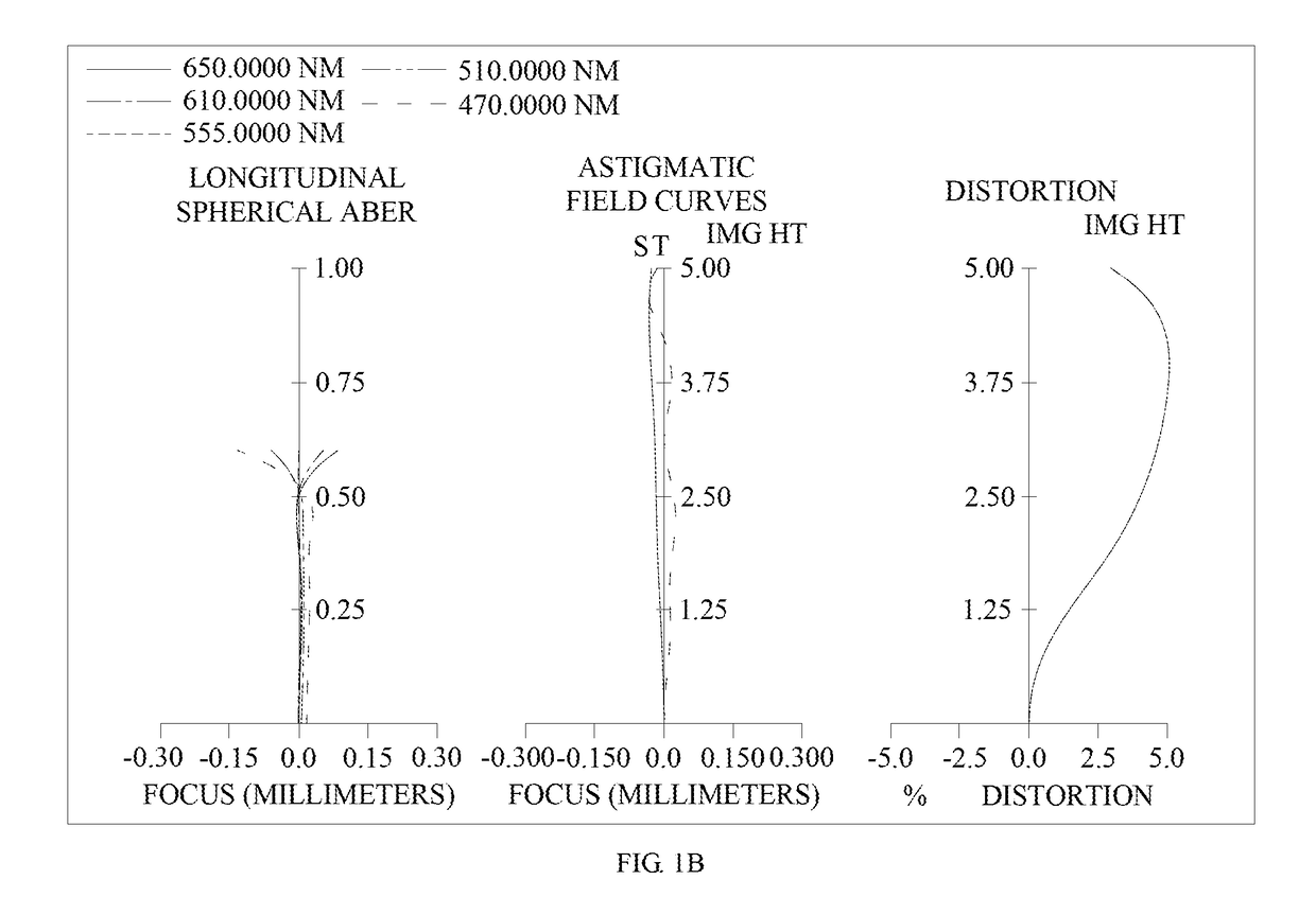 Optical Image Capturing System