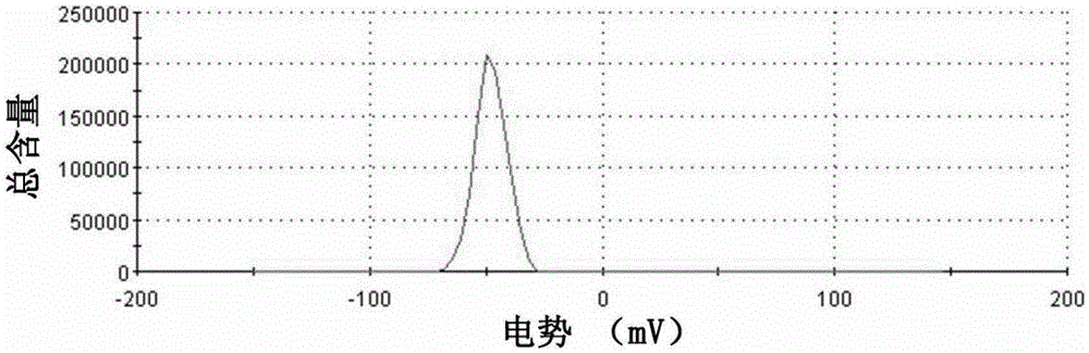 Preparation method of polymer photonic crystal with adjustable photonic band gap and patterned color display