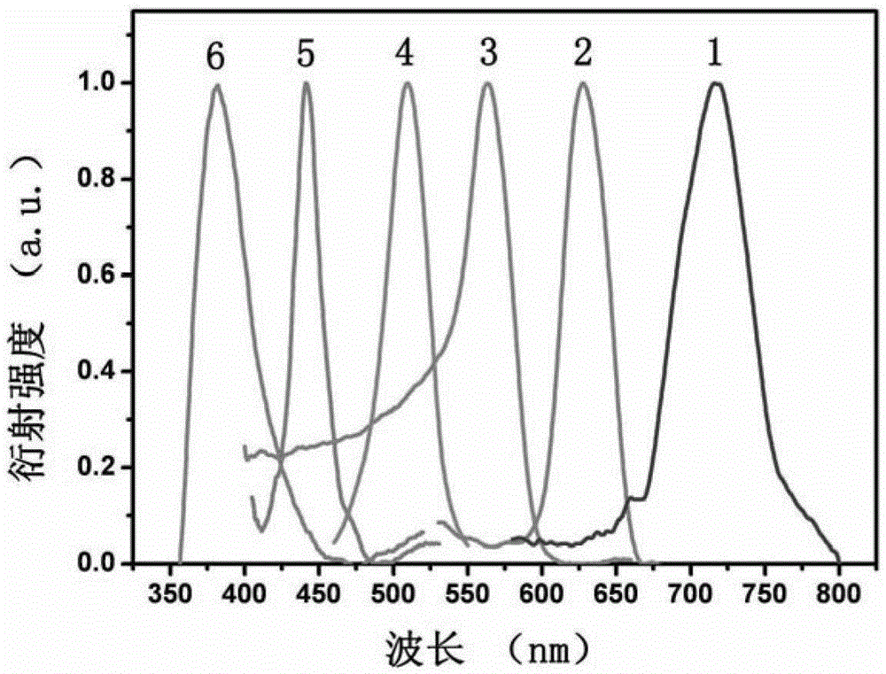 Preparation method of polymer photonic crystal with adjustable photonic band gap and patterned color display