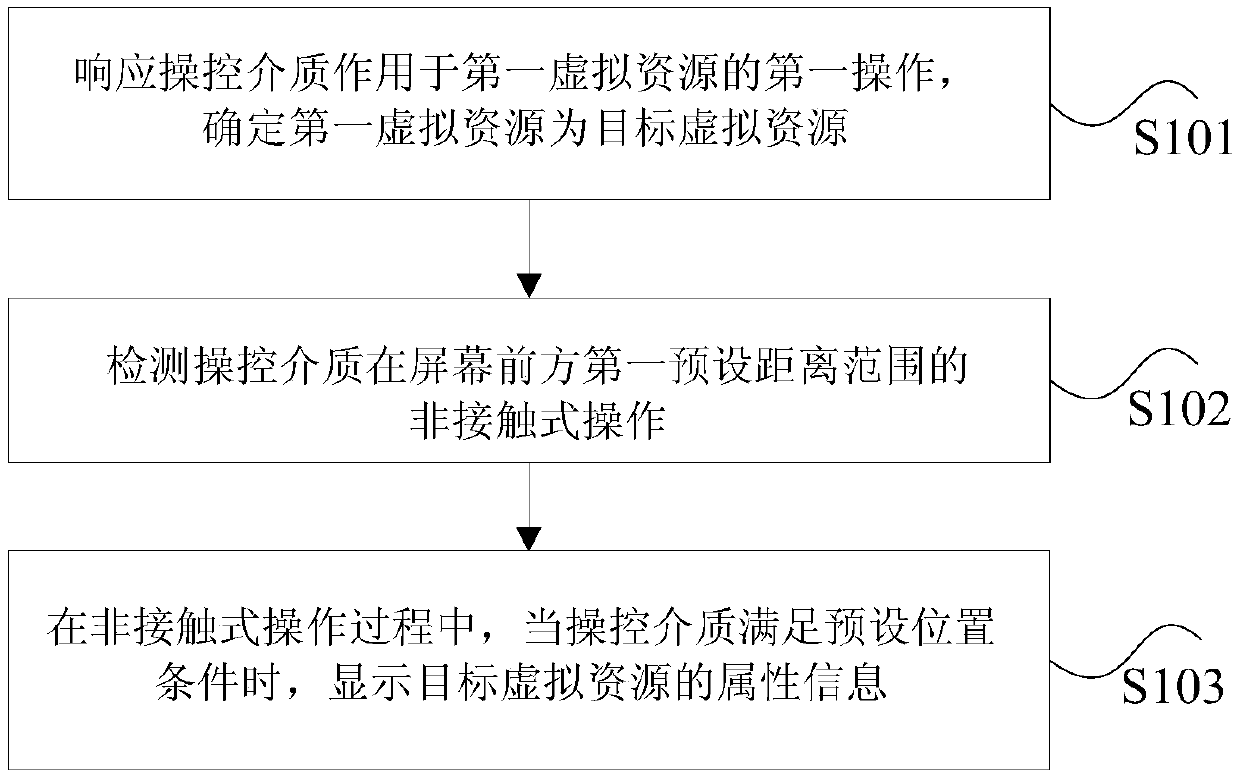 Information processing method and device in games