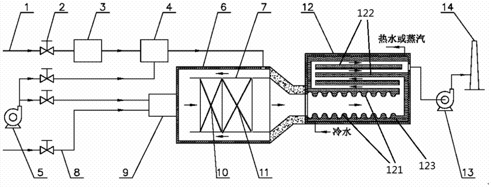 Extremely low concentration coal mine gas combustion device and method