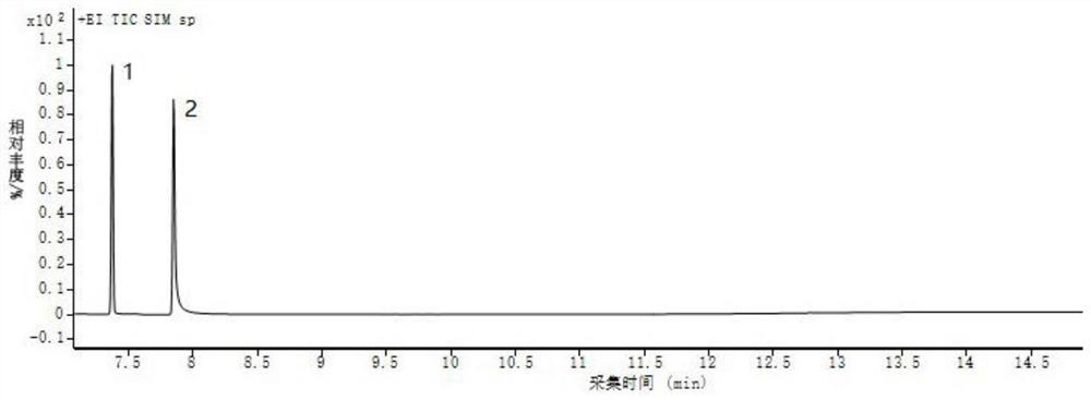 Method for determining free nicotine in tobacco