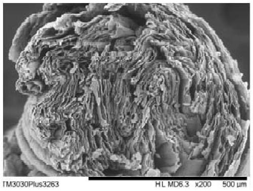 Preparation method of high-capacity linear supercapacitor electrode based on MXene/PANI