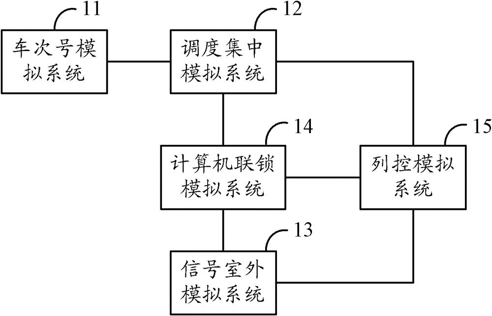 Railway signal control simulation system