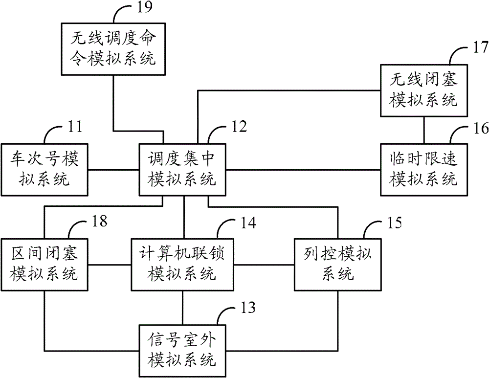 Railway signal control simulation system