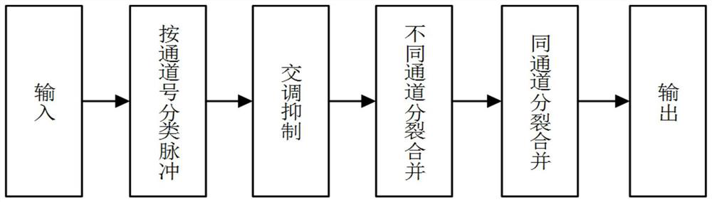 Pulse splicing method based on intra-pulse characteristics