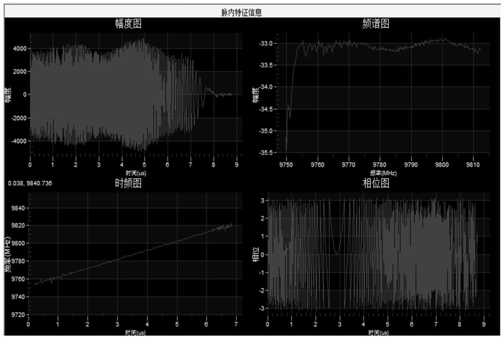 Pulse splicing method based on intra-pulse characteristics