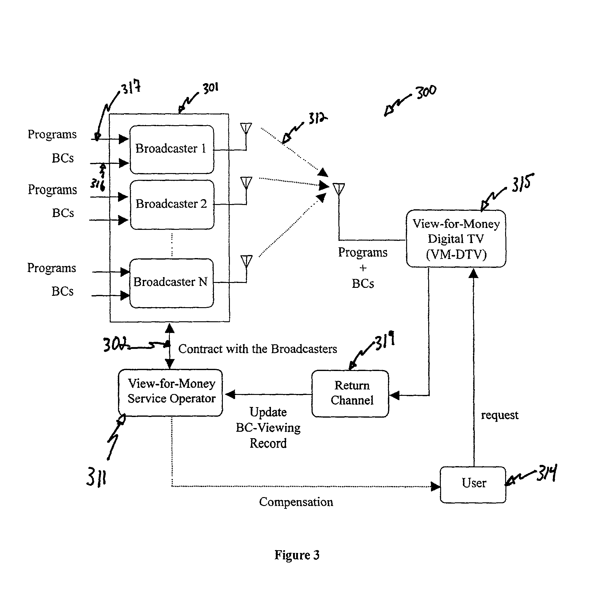 Methods and apparatus for banner information digital TV service and receivers therefore