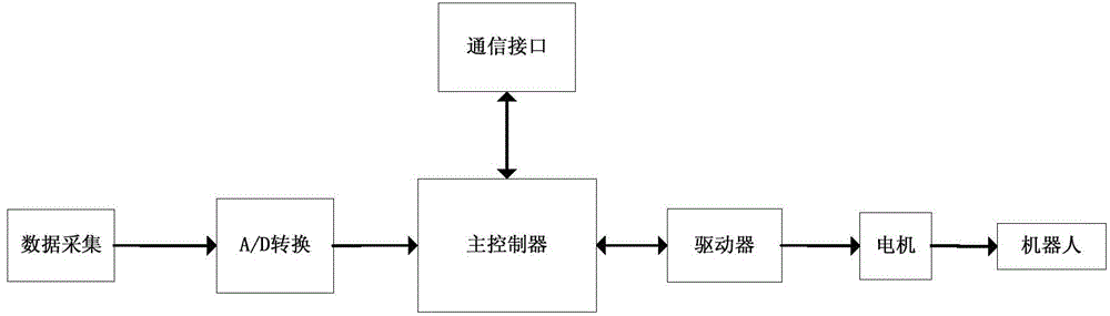 Wheel type rehabilitation robot control method independent from convalescent quality