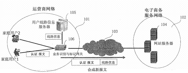 Method and system for identity authentication of internet user