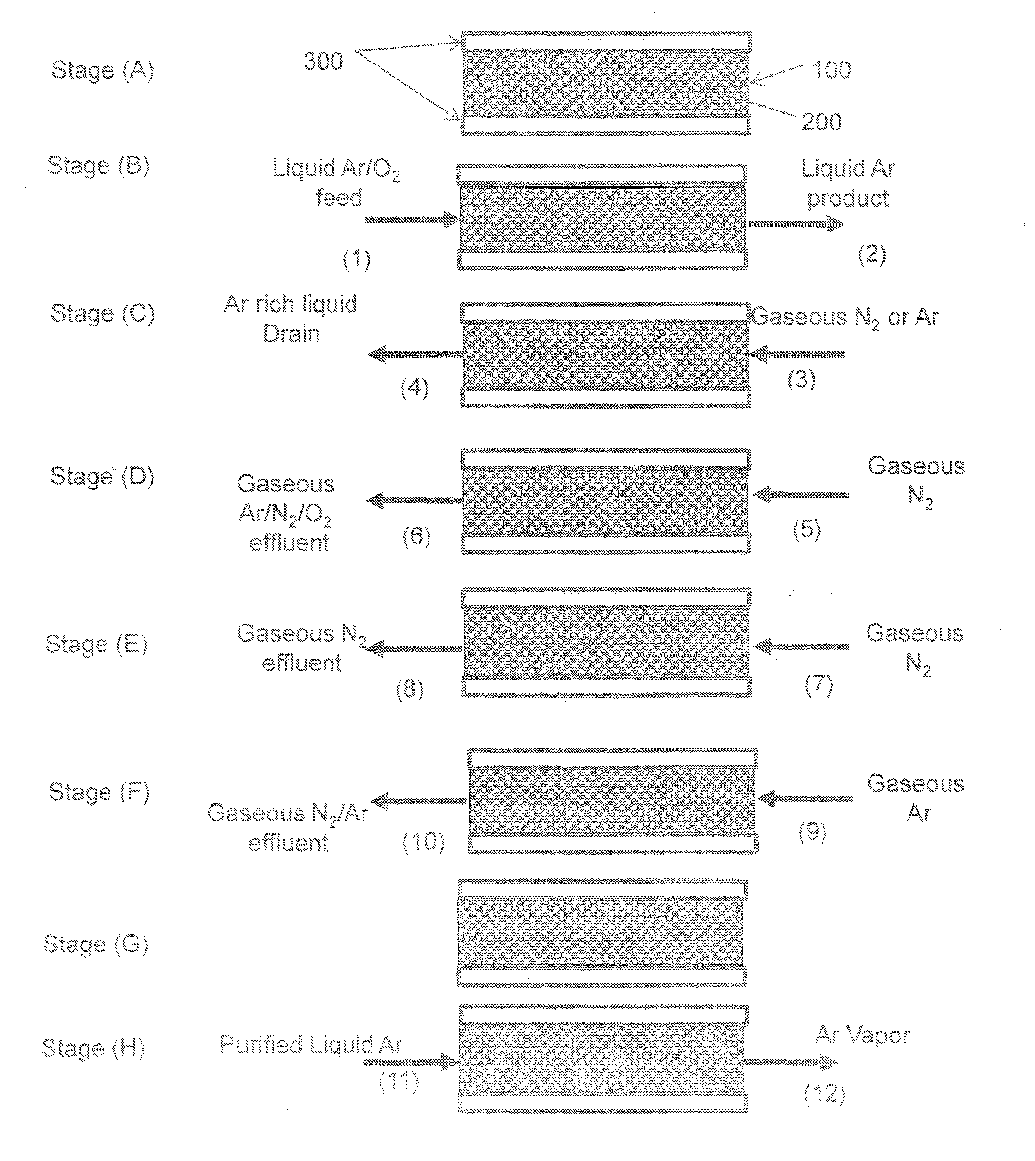 Purification of argon through liquid phase cryogenic adsorption