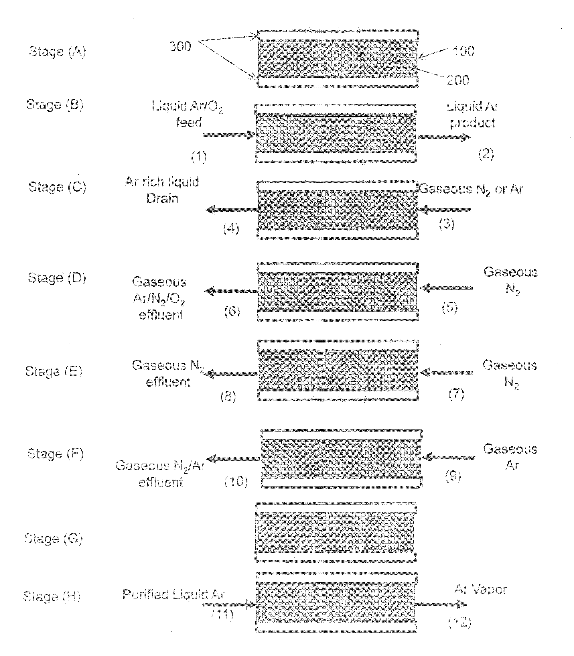 Purification of argon through liquid phase cryogenic adsorption