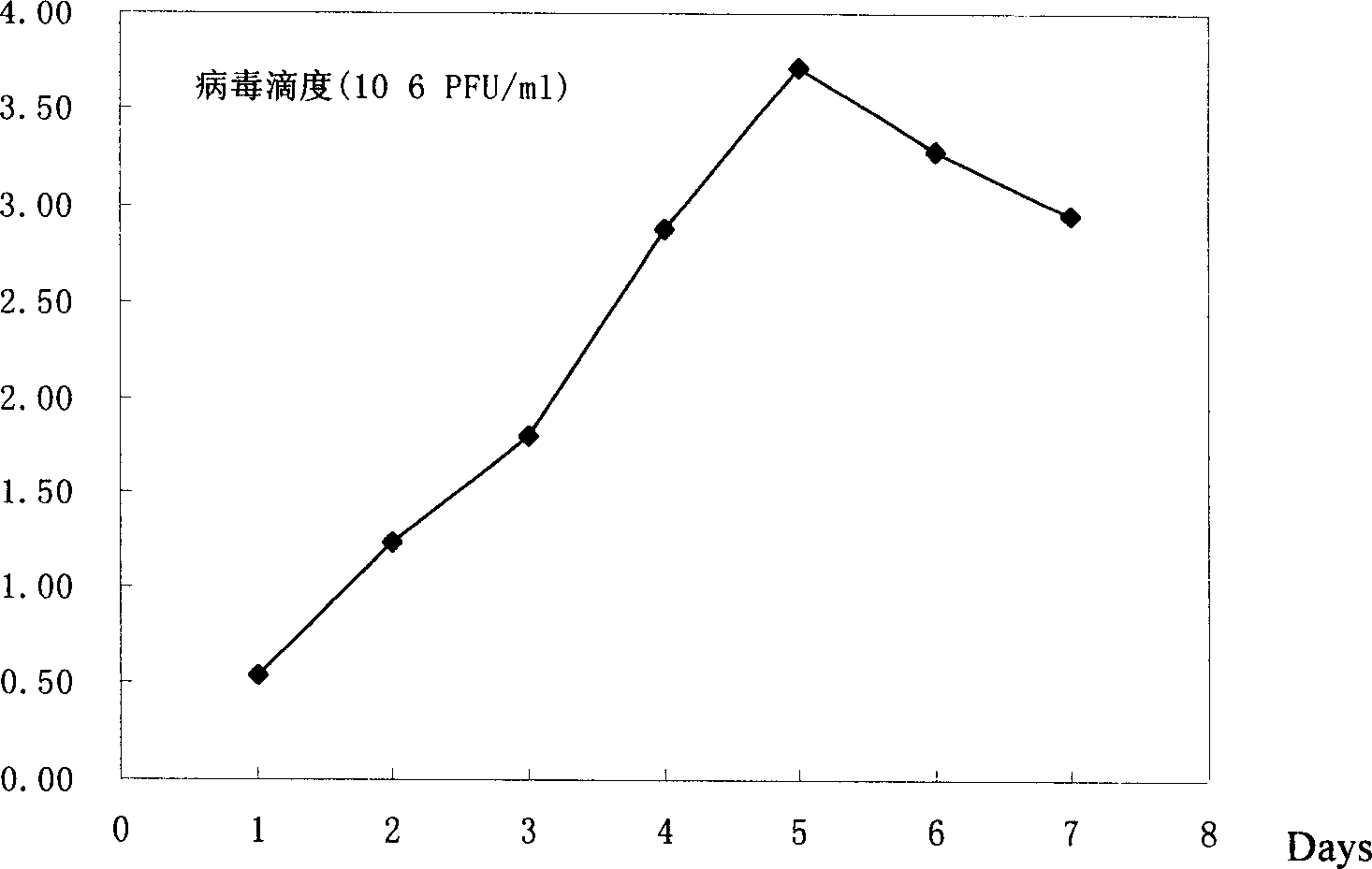 Yolk antirotavirus antibody preparation, method for preparing same and use thereof