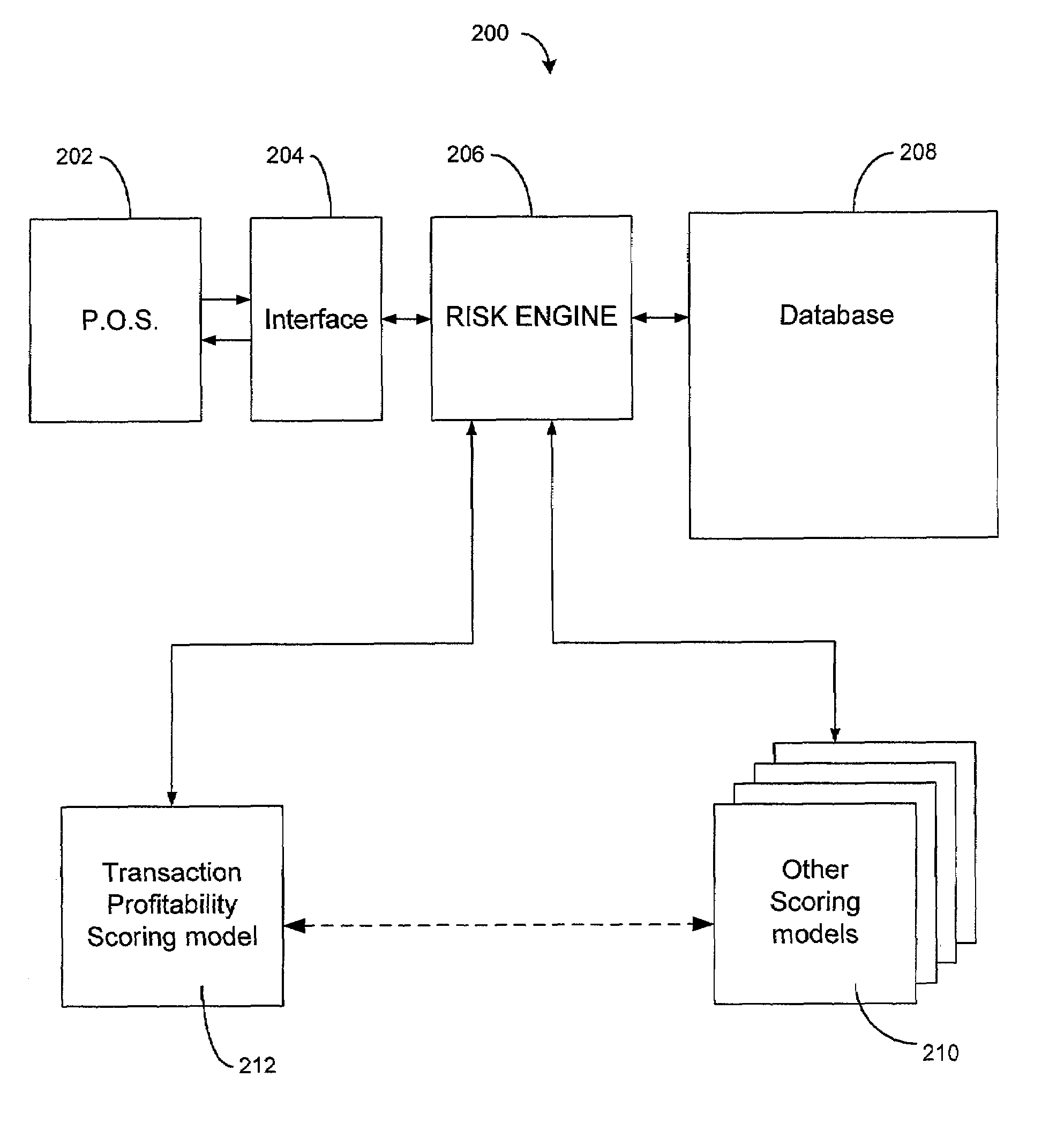 Profitability evaluation in transaction decision