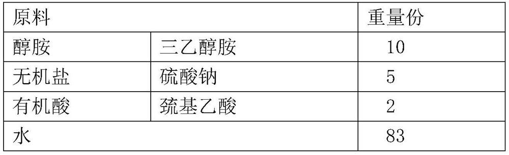 Chromium-reducing cement and preparation method thereof